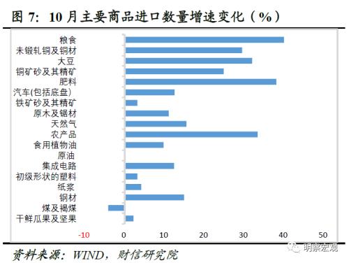  财信研究评10月外贸数据：外需下降和数量因素，共致出口增速降幅扩大 