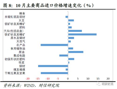  财信研究评10月外贸数据：外需下降和数量因素，共致出口增速降幅扩大 