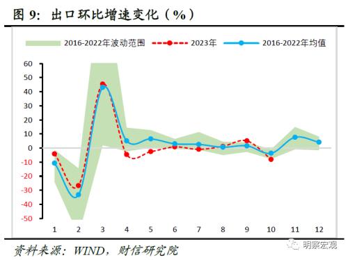  财信研究评10月外贸数据：外需下降和数量因素，共致出口增速降幅扩大 