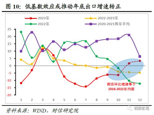  财信研究评10月外贸数据：外需下降和数量因素，共致出口增速降幅扩大 