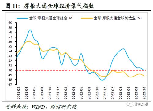  财信研究评10月外贸数据：外需下降和数量因素，共致出口增速降幅扩大 