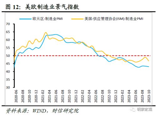  财信研究评10月外贸数据：外需下降和数量因素，共致出口增速降幅扩大 