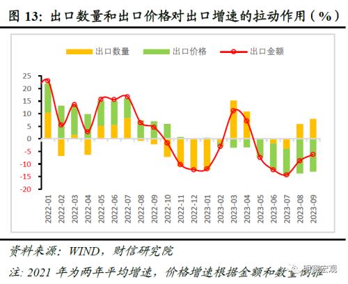  财信研究评10月外贸数据：外需下降和数量因素，共致出口增速降幅扩大 