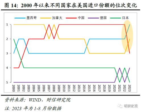  财信研究评10月外贸数据：外需下降和数量因素，共致出口增速降幅扩大 