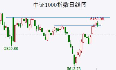  高点信号愈发明显 