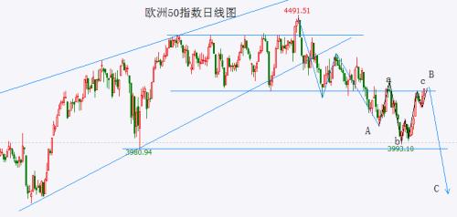  高点信号愈发明显 