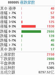  涨停复盘|文一科技19天11板，天威视讯7连板，市场缩量热点杂乱，半导体、汽车产业链联袂暖场 