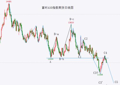  【A股头条】突发！穆迪下调美国评级展望至负面；喜迎APEC美股收涨纳指涨超2%；证监会设立稽查总队；景林资产最新美股持仓曝光 