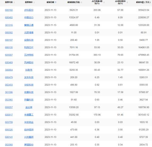  【A股头条】周末多重利好！中美达成多项重要共识、金融监管总局发声，沪深交易所最新明确；钟南山预警！近期可能出现新冠疫情小高峰 