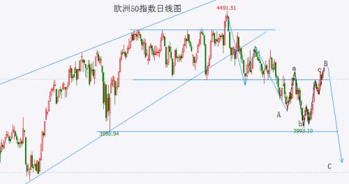  中证1000指数再创反弹新高 但强阻力位难以突破 