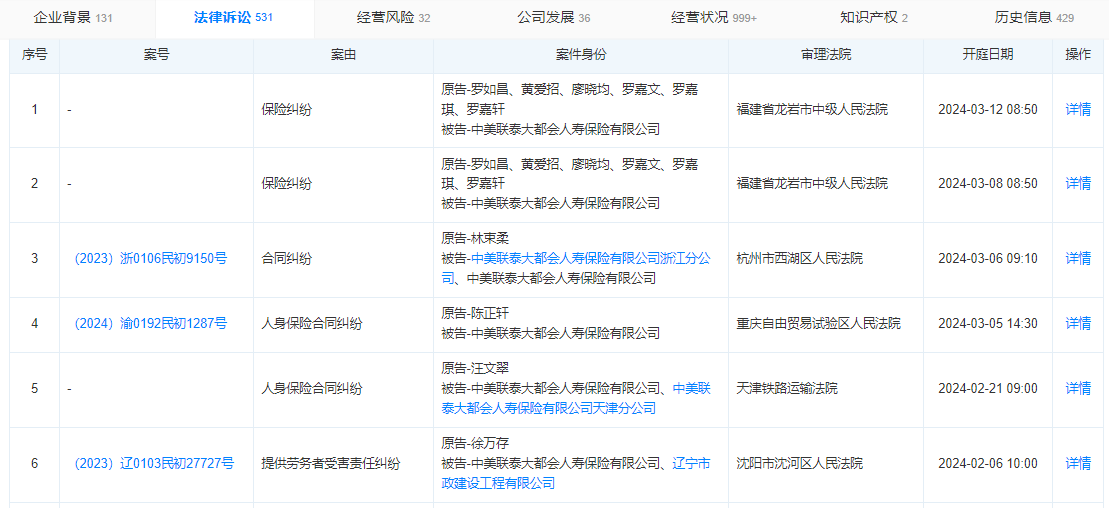 中美联泰大都会人寿2024年已吃6起官司，三年涉案50起，涉及京沪江浙等地