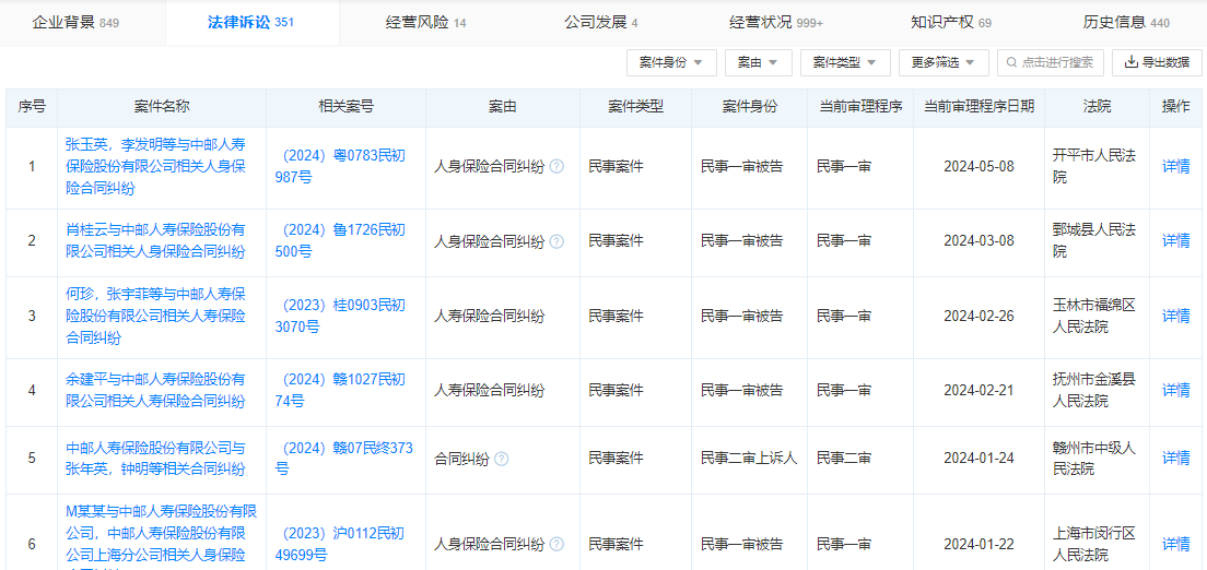 中邮人寿2024年已发生5场官司，三年涉案46起，涉及上海、重庆、江苏、辽宁等地