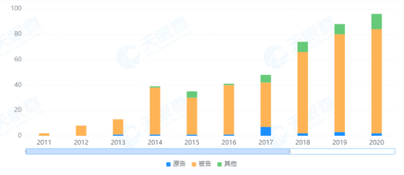 鼎和保险3个月25起被告案件，三年达249起被官司，10次被法院列为“老赖”，案件遍及20多省市