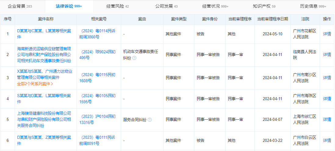 鼎和保险3个月25起被告案件，三年达249起被官司，10次被法院列为“老赖”，案件遍及20多省市