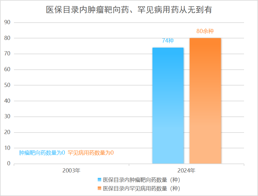 3088种药品！许多新药好药纳入医保目录，国家医保局发声回应农村出现退保潮