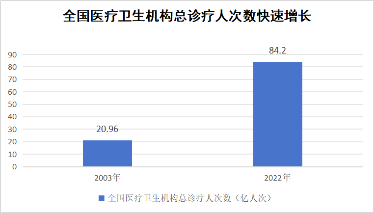 3088种药品！许多新药好药纳入医保目录，国家医保局发声回应农村出现退保潮