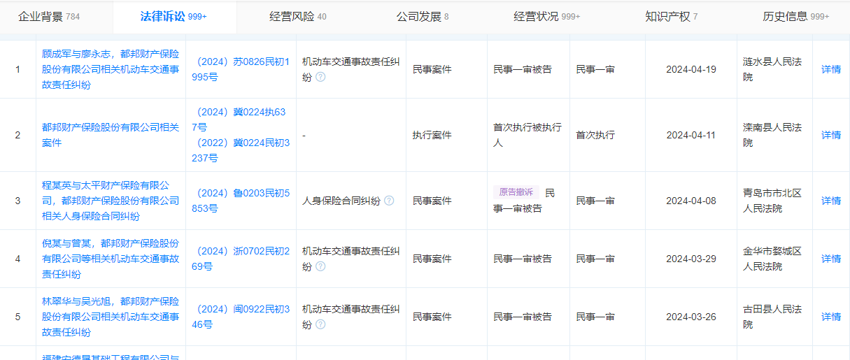 都邦保险再次被法院列为被执行人，被执行案件遍及广东广西江苏山东等地