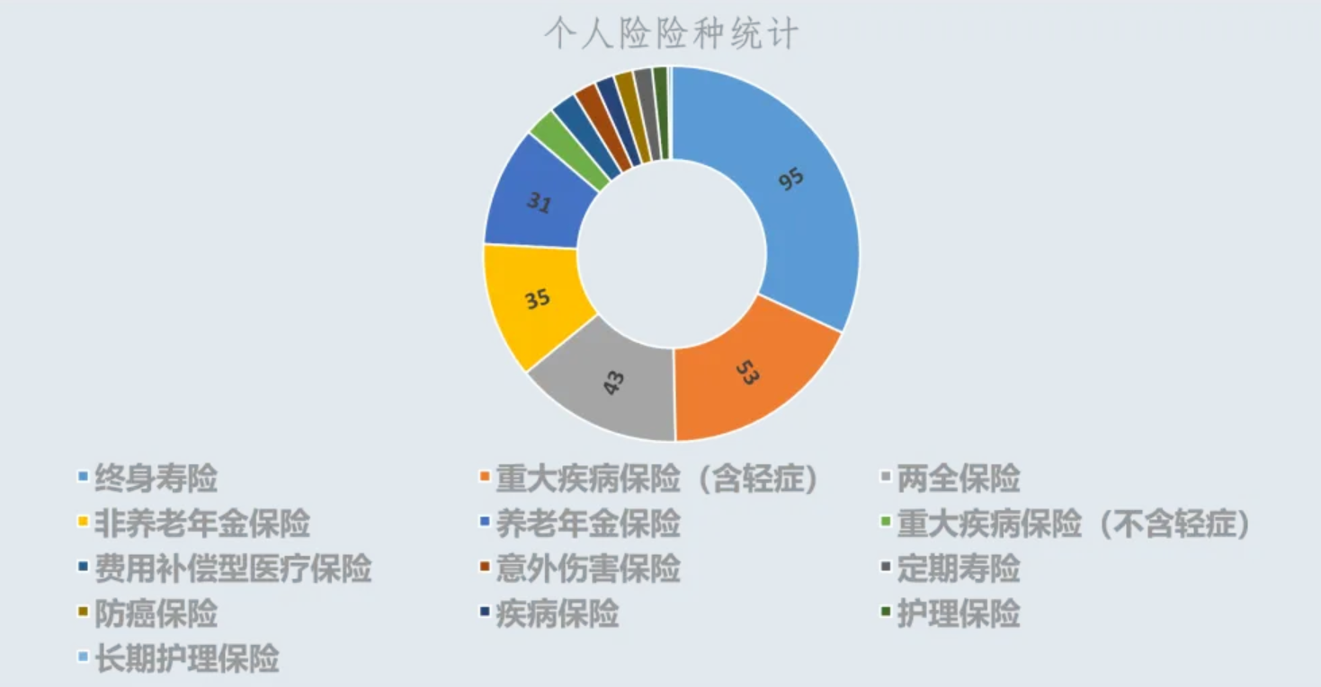 迎战开门红，9月62家保险公司325款产品粉墨登场，业绩压力驱动策略创新