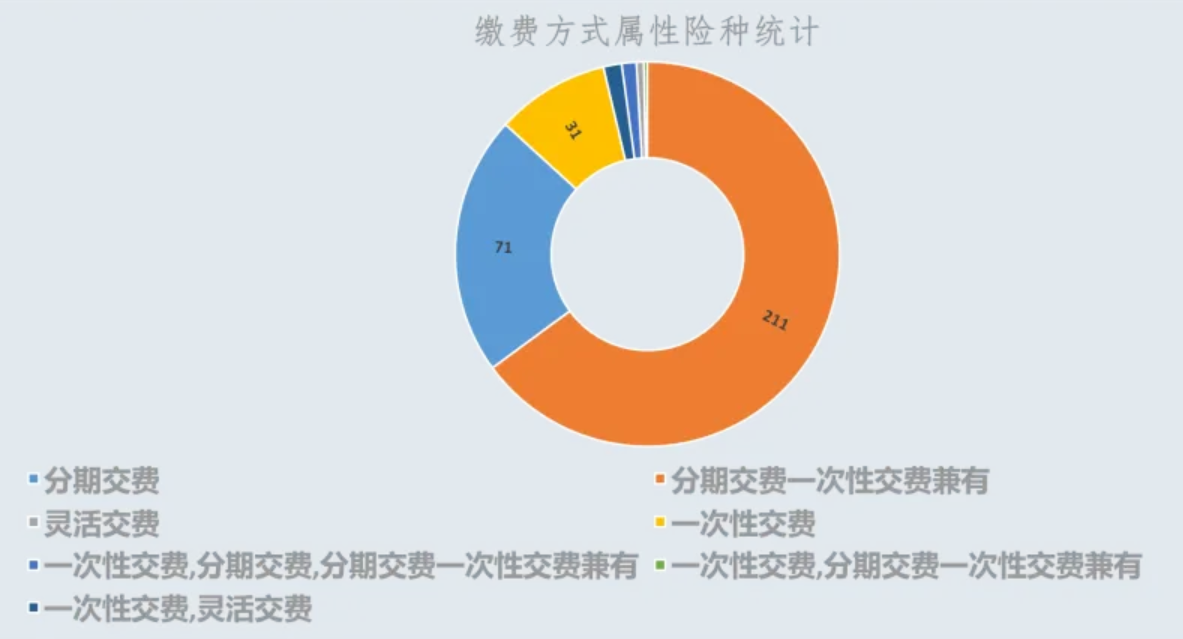 迎战开门红，9月62家保险公司325款产品粉墨登场，业绩压力驱动策略创新