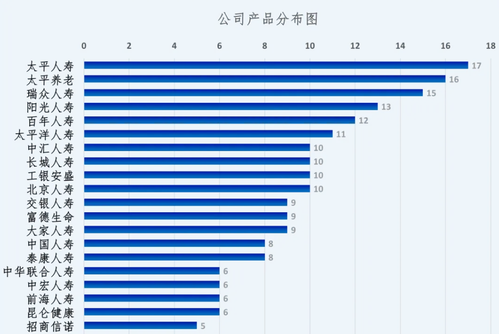 迎战开门红，9月62家保险公司325款产品粉墨登场，业绩压力驱动策略创新