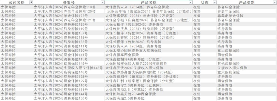 保险市场10月产品榜：火拼终身寿险为哪般？太保阳光泰康中宏平安等寿险公司领衔