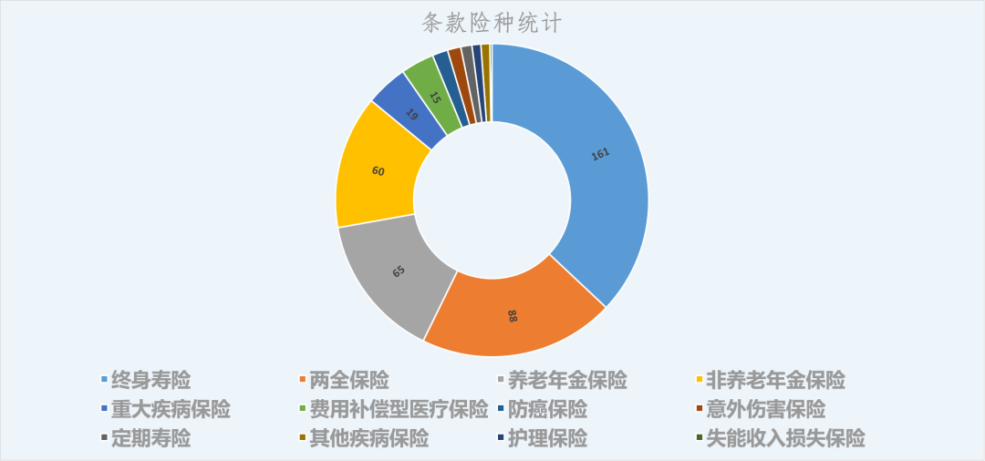 保险市场10月产品榜：火拼终身寿险为哪般？太保阳光泰康中宏平安等寿险公司领衔