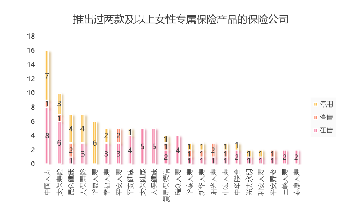 “三八”妇女节女士专属保险专项研究报告