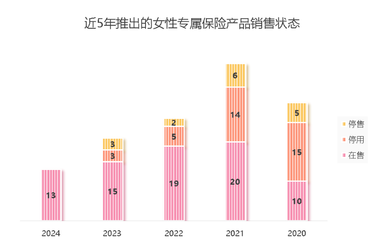 “三八”妇女节 女士专属保险专项研究报告