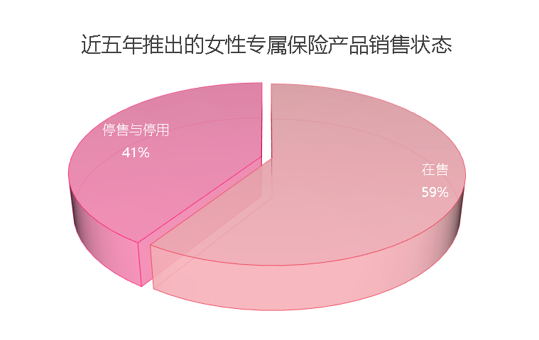 “三八”妇女节 女士专属保险专项研究报告