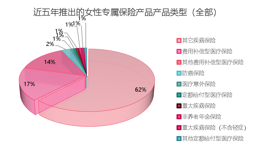 “三八”妇女节 女士专属保险专项研究报告