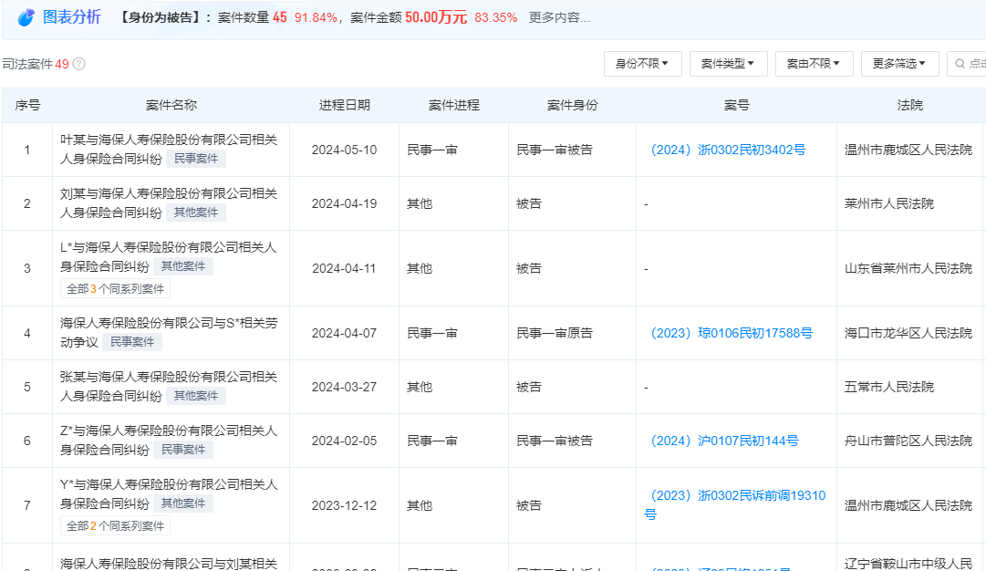 海保人寿因保险合同纠纷再次被告