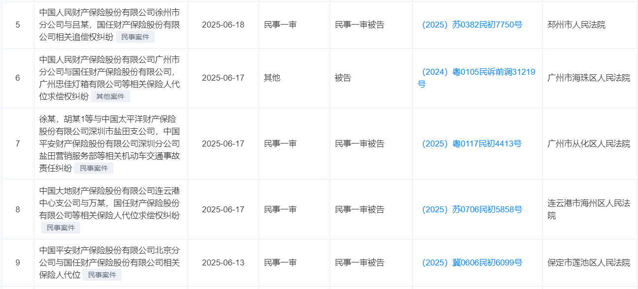 国任保险被中华平安人保大地等多家财险公司告上法庭
