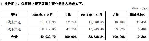 图表.png