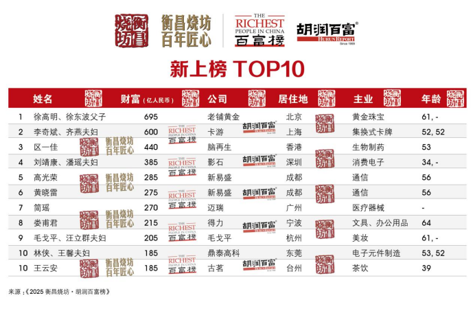 企业微信截图_17616195909094.png