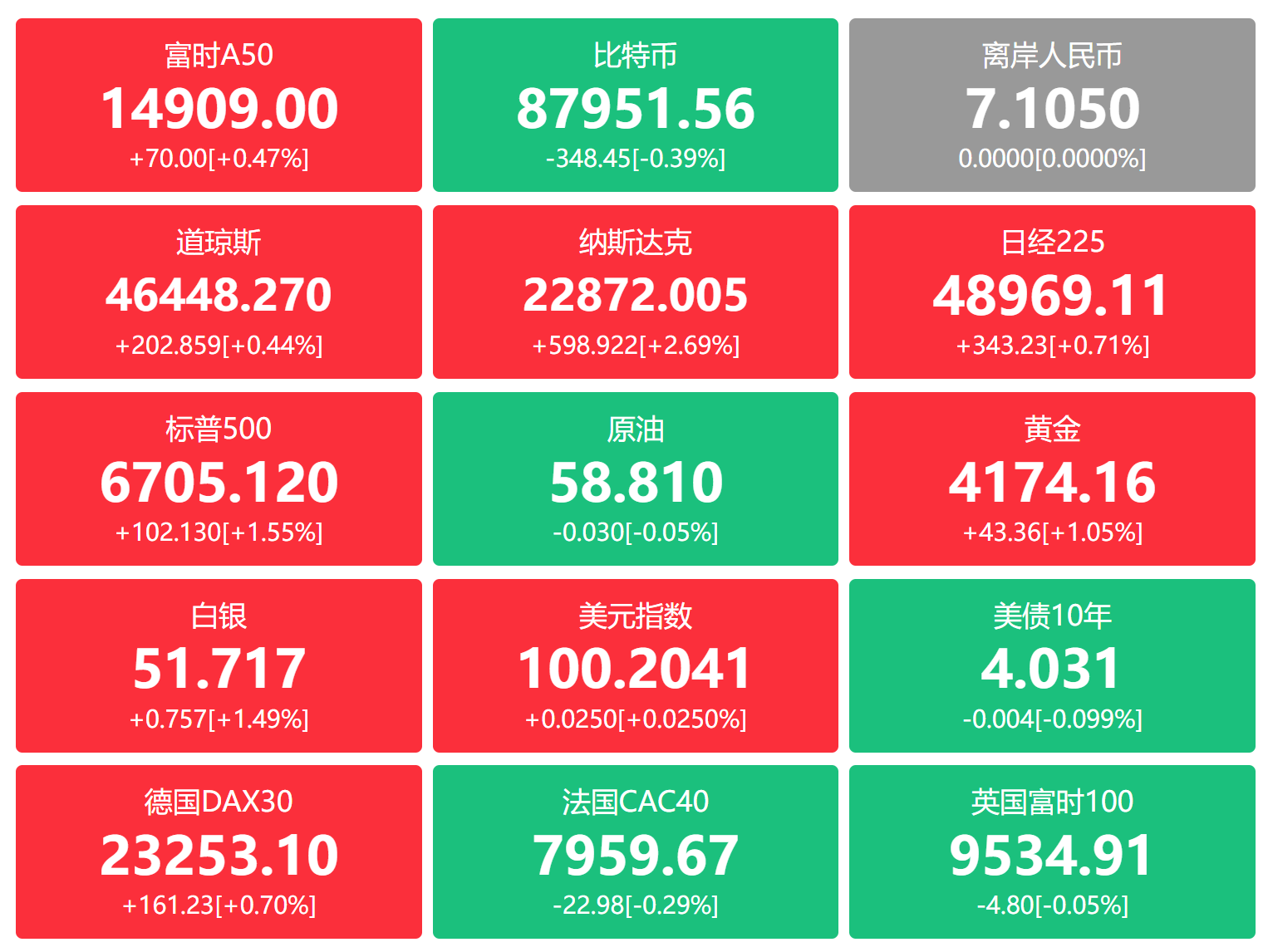 FX168财经网_全球视野外汇黄金加密货币NFT资讯网_关键字搜索-FX168