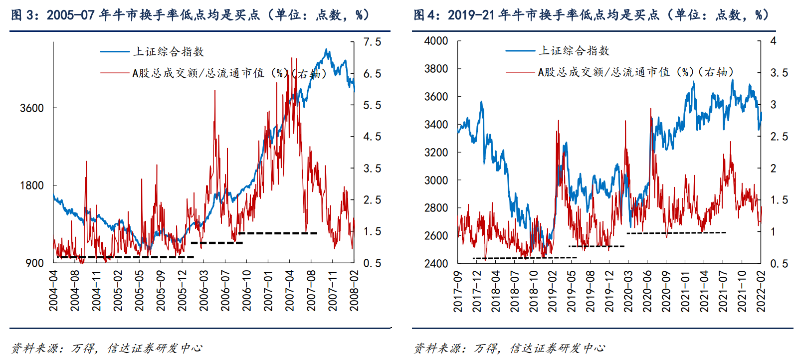 12月大盘风格往往优于小盘，布局跨年如何兼顾均衡与超额？提供者FX168