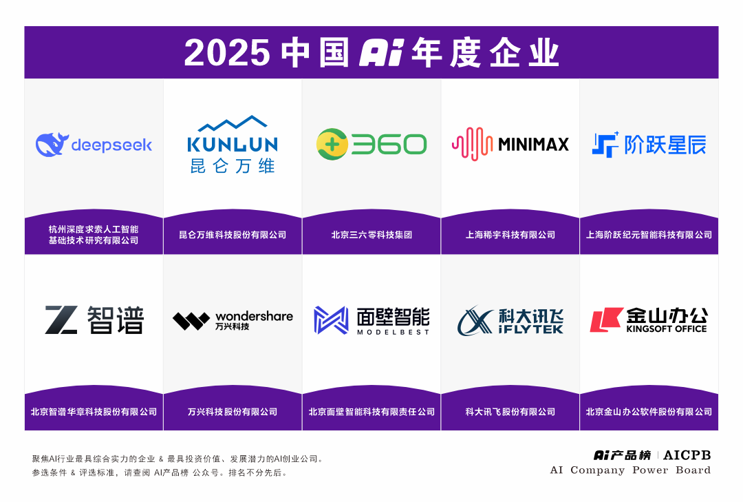 AI布局再获认可万兴科技获评“2025中国AI年度企业”提供者FX168