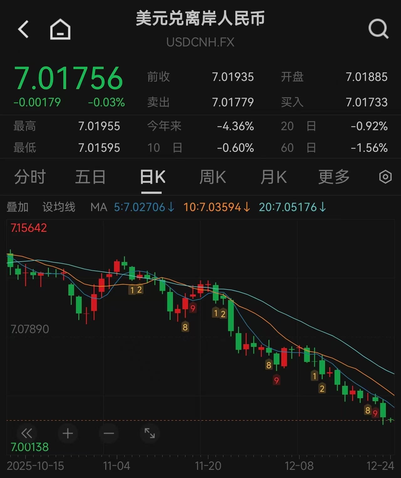 人民币创14个月新高，对A股市场影响几何？谁喜谁忧？这些板块迎“汇率红包”提供者FX168