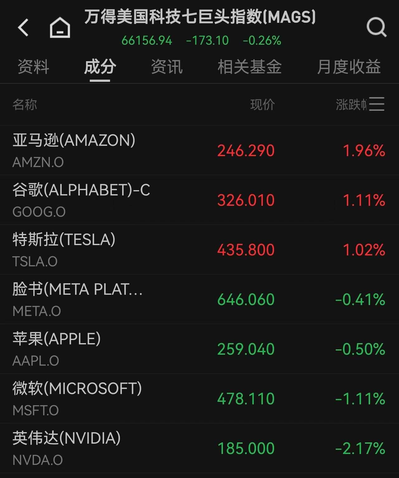 美股震荡分化：科技股回调，能源与国防军工板块强势崛起，中概股韧性显现金龙指数收涨1.09%-FX168财经网