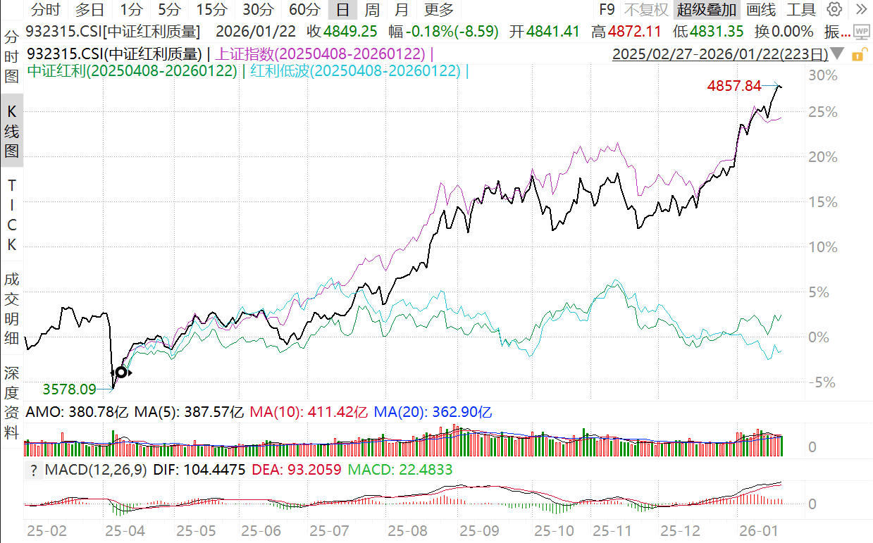 4100点上方，恐高又fomo，何解？提供者FX168