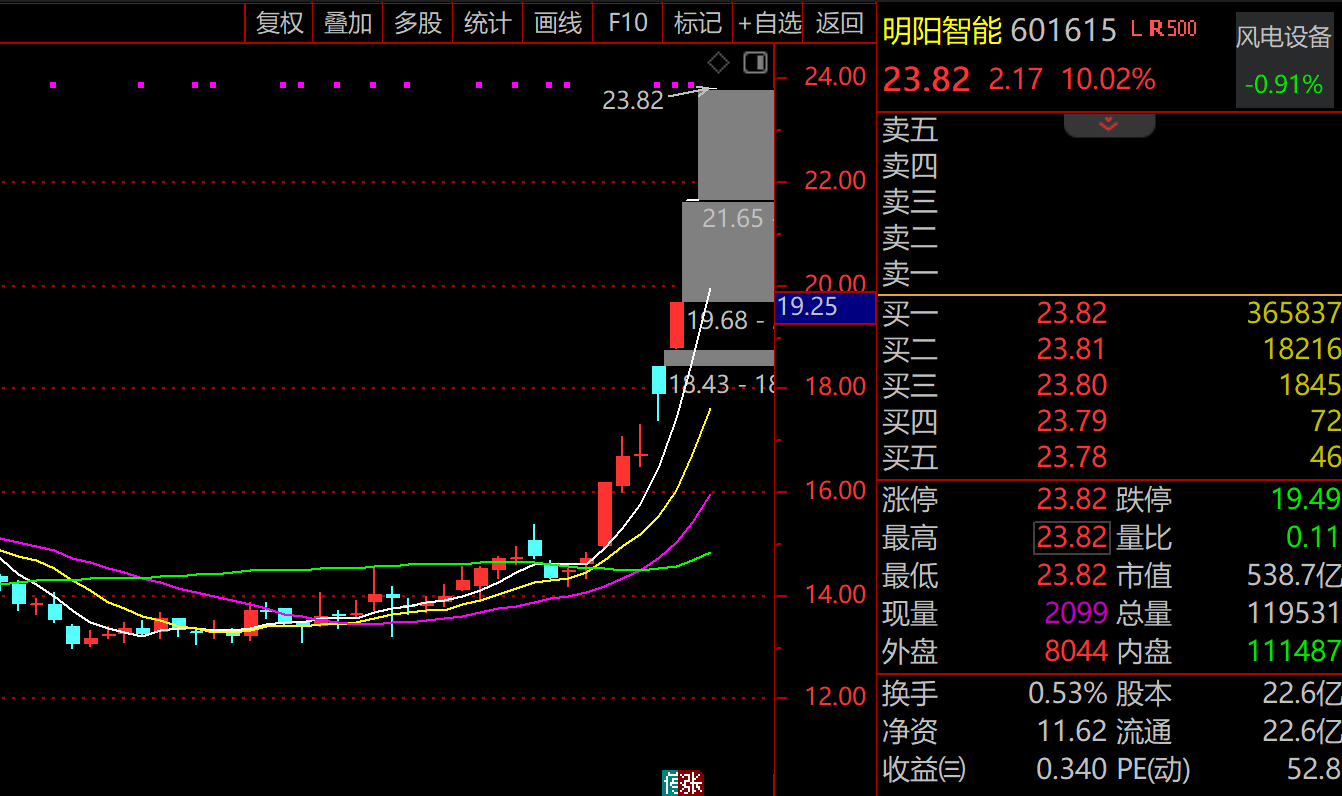美元越南盾行情_美元越南盾实时行情走势-FX168