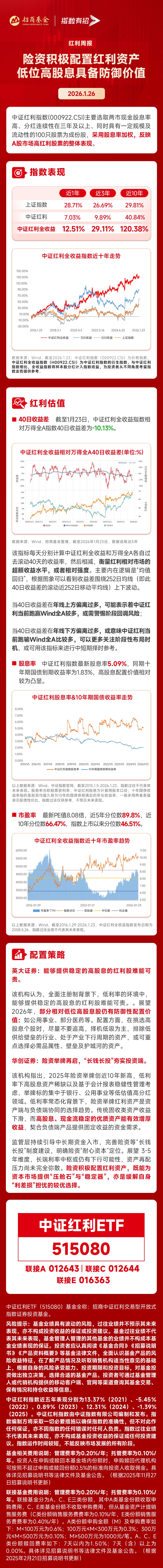 险资举牌创近年新高，银行等高股息资产成“压舱石”，中证红利指数股息优势显著提供者FX168