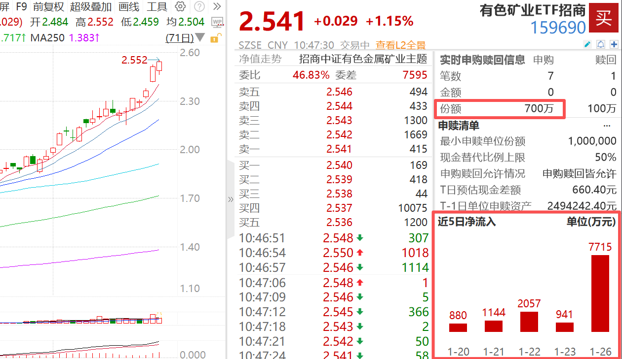 华尔街：黄金目标价6000美元！详解全球秩序重构下的有色提供者FX168