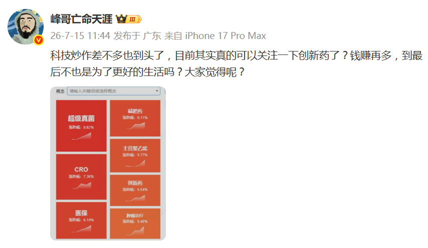 科技股炒作到头了?网红峰哥最新发声转而唱多创新药:钱赚再多,到最后不也是为了更好的生活吗?提供者FX168