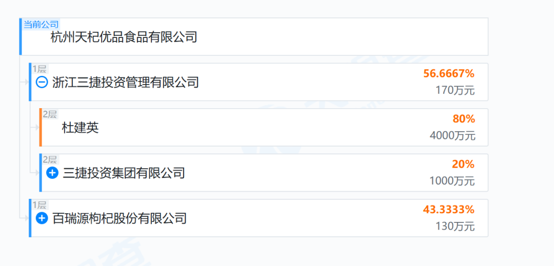 18亿美元家族遗产纠纷持续发酵之际,宗馥莉同父异母兄弟另立门户!宗继昌成立新公司,背后实控人为其母亲杜建英,最新商业布局浮出水面提供者FX168