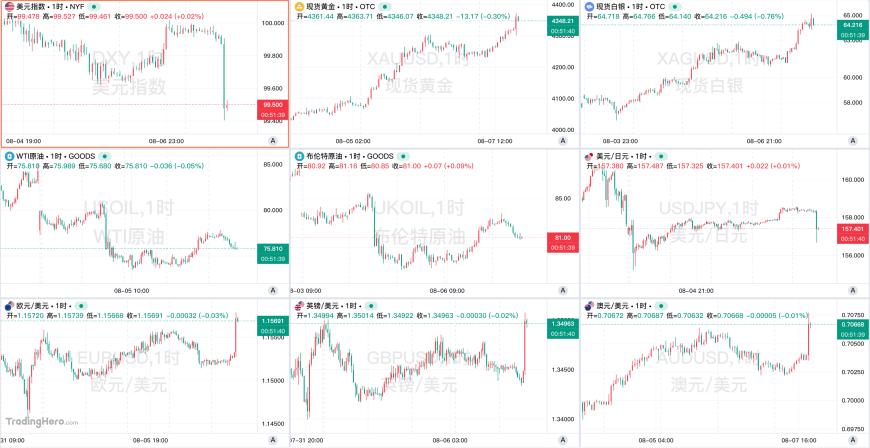 一周热榜精选:非农意外负值大爆冷!霍尔木兹临时重开框架已达成?提供者FX168