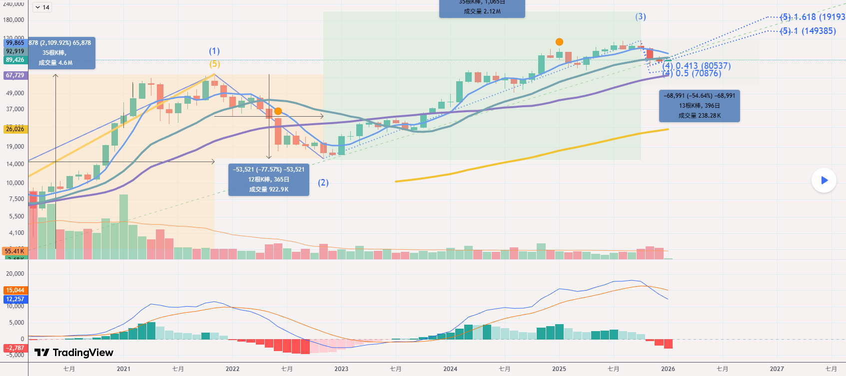 2026年，比特幣會複製歷史嗎？提供者FX168