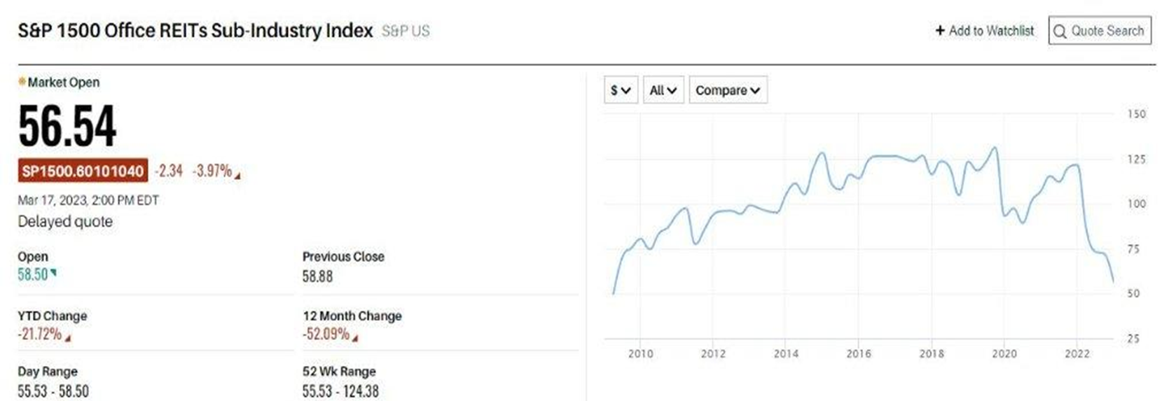 s&p