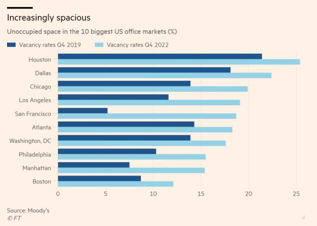 increasingly spacious