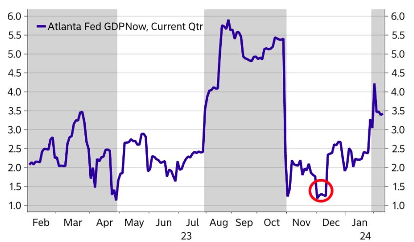 北欧银止最新展看：好联储不会正在9月前降息，好圆或许进一步走强